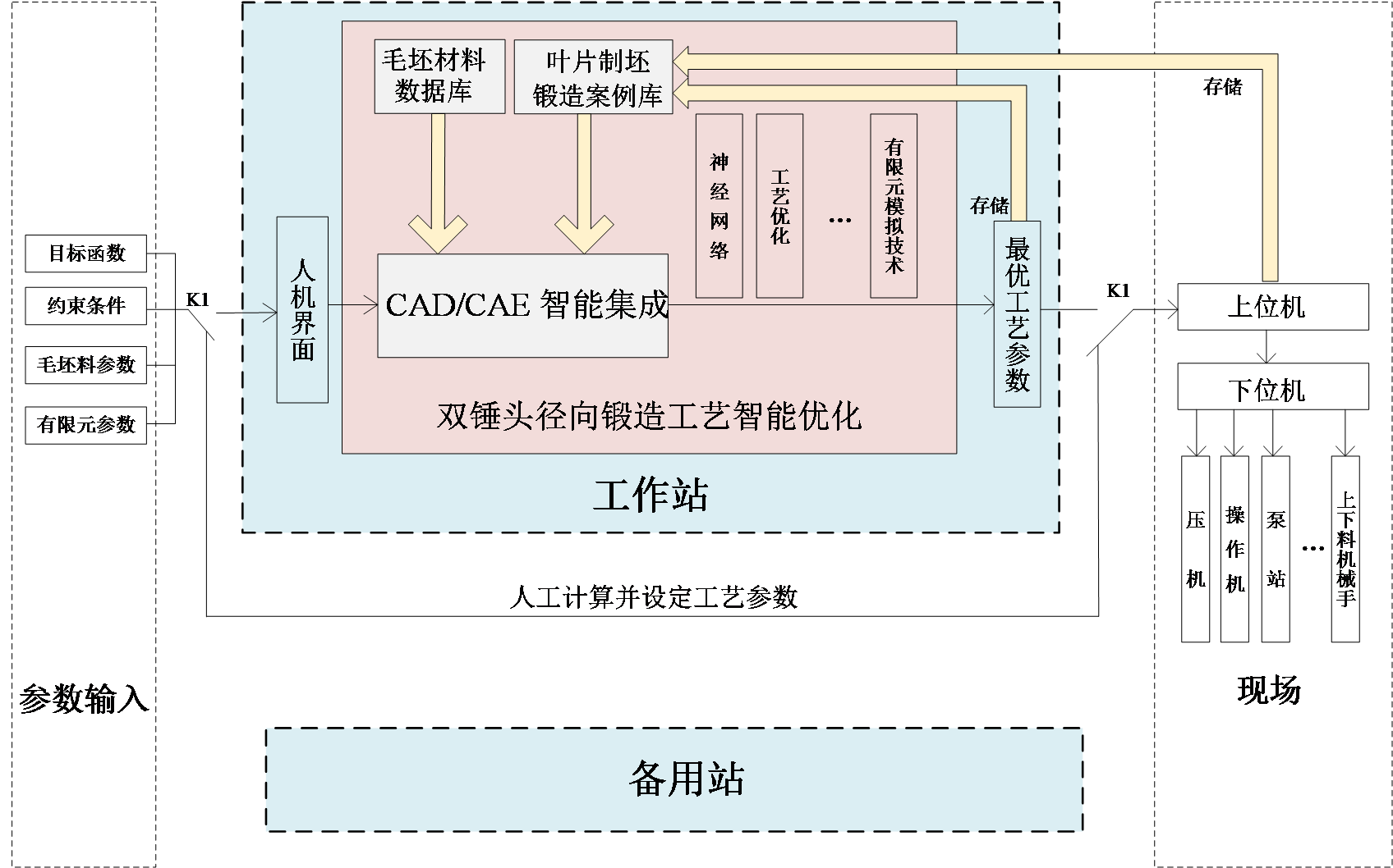 徑向鍛造工藝智能優(yōu)化系統組成圖.png