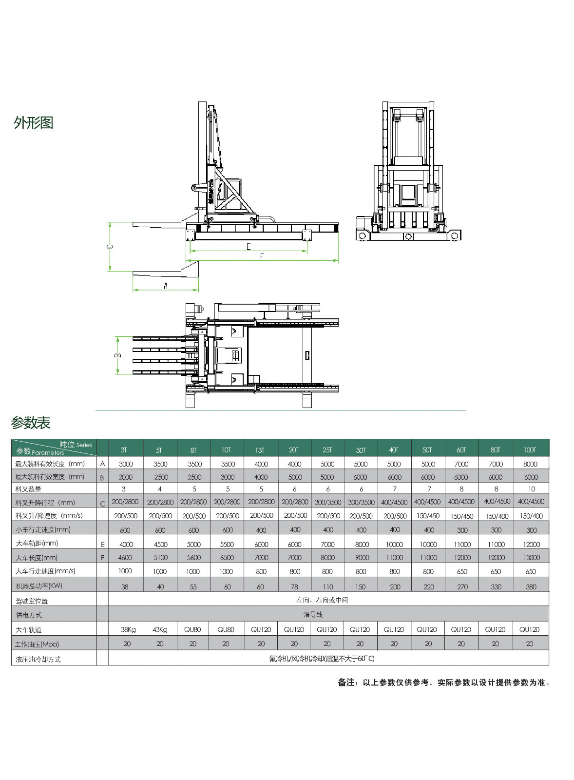 參數表.jpg