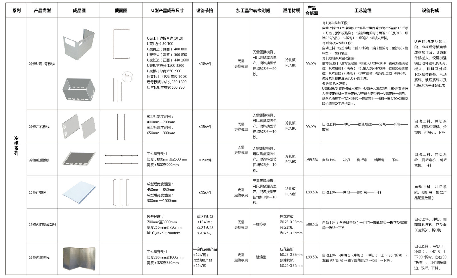 參數(shù).jpg